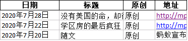 Python中selenium爬取微信公眾號(hào)文章的方法