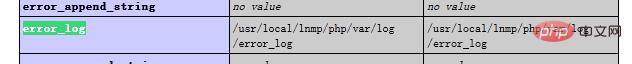 nginx php-fpm输出php错误日志的方法