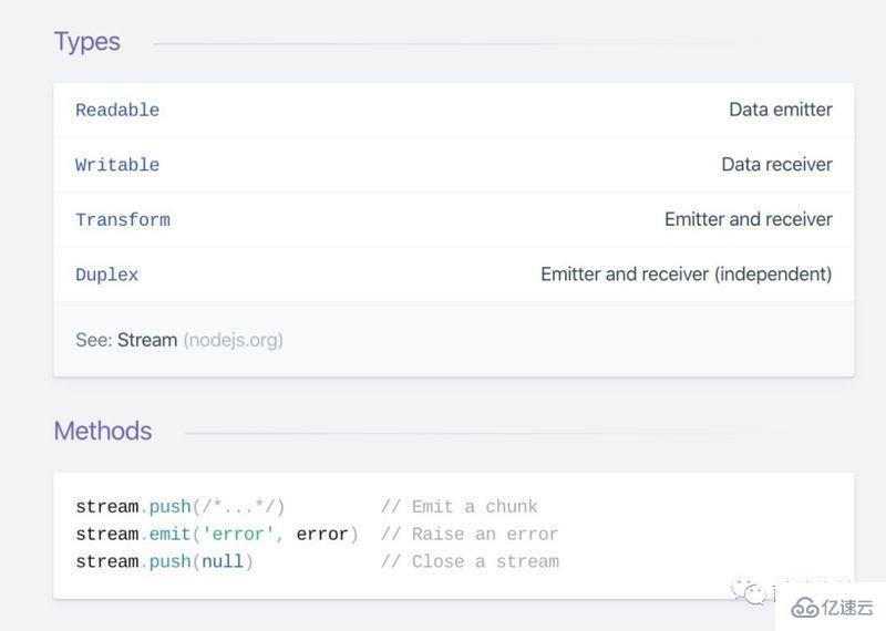 Node.js中的流是什么