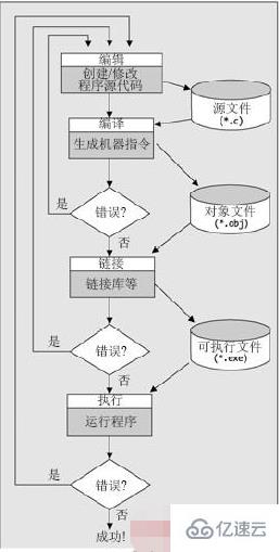 C语言的特点及创建步骤