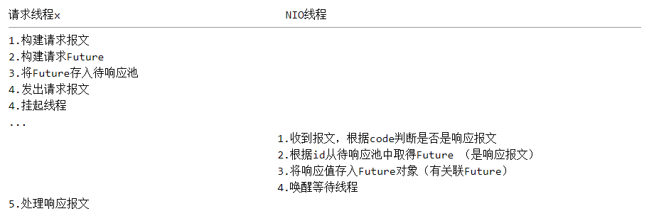 RocketMQ如何获取指定消息