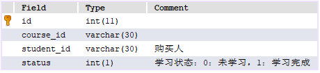 如何实现有效防止sql注入的方法