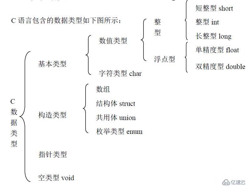 c语言中基本数据类型有哪些