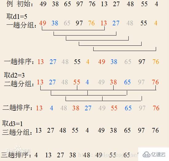 希尔排序算法是什么