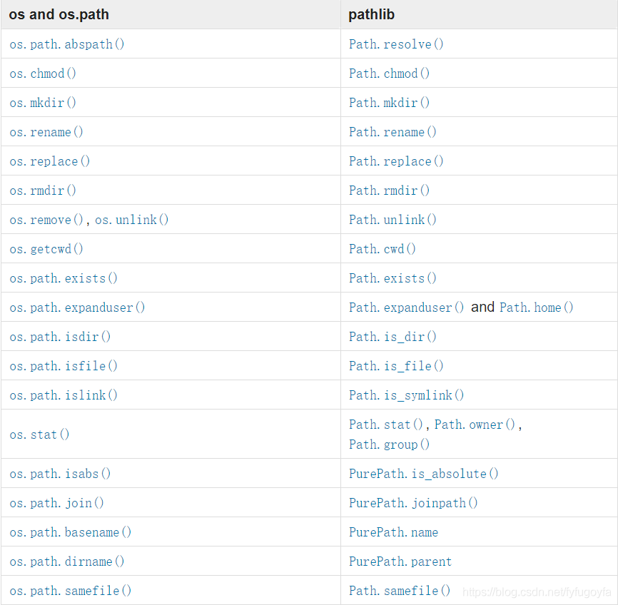 python中pathlib模塊的基本用法與總結(jié)