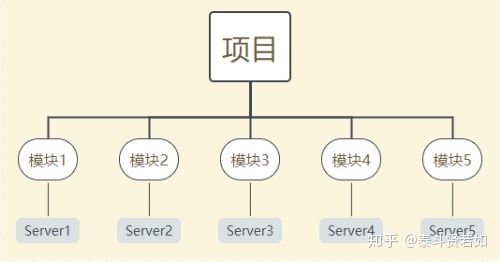 如何下载安装和使用IDEA