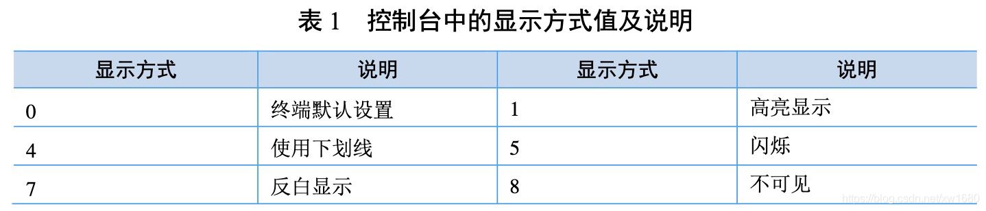 在PyCharm控制臺中輸出彩色文字和背景的方法