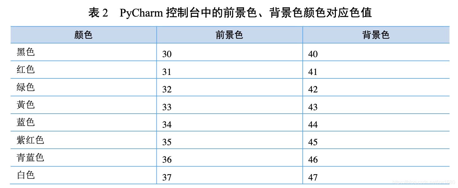 在PyCharm控制台中输出彩色文字和背景的方法