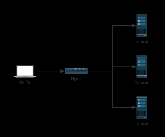 Springboot Session共享的實(shí)現(xiàn)方法