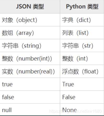 Python 解析库json及jsonpath pickle的实现方法是什么