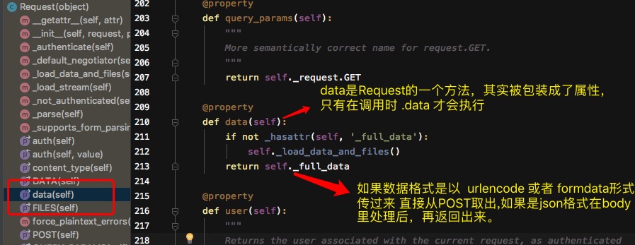 Python中Request类源码