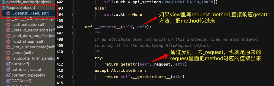 Python中Request类源码