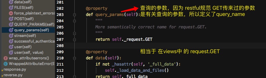 Python中Request类源码