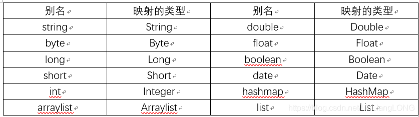 利用MyBatis实现条件查询的方法有哪些