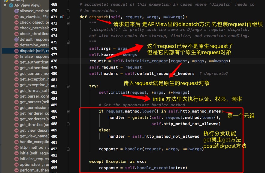 Django DRF APIView源碼運(yùn)行的方法是什么