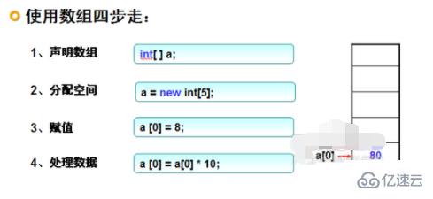 java数组的使用方法