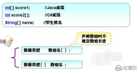 java数组的使用方法