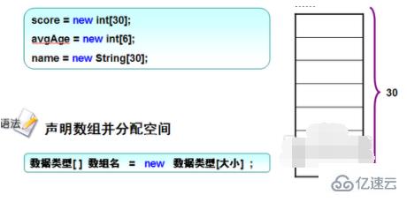 java数组的使用方法