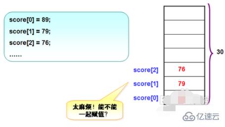 java数组的使用方法