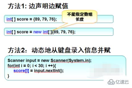 java数组的使用方法