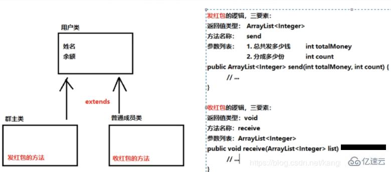 Java发红包的案例分析