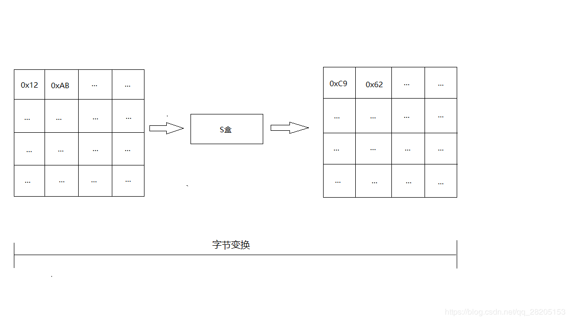 AES加密算法的原理是什么