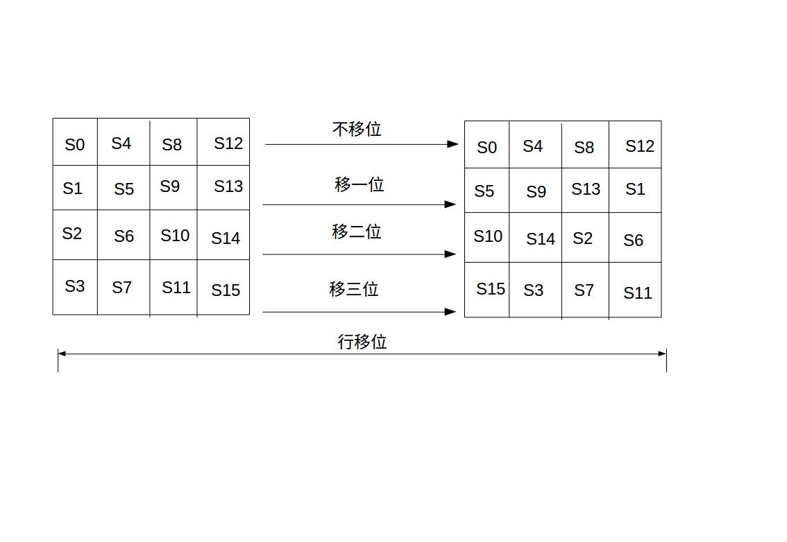 AES加密算法的原理是什么