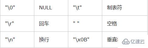 php中去掉空格的函數(shù)是什么