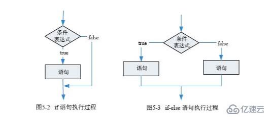 c语言if语句如何使用