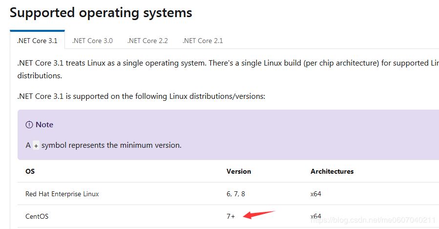 基于.NET Core 3.1网站是如何开发和部署的