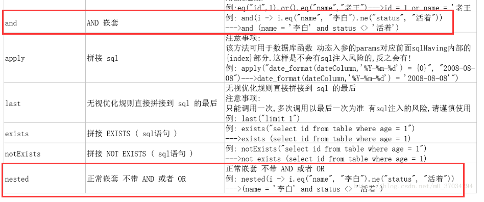 Mybatis Plus如何使用ConditionConstructor