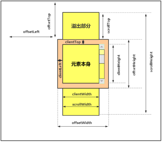 如何使用JS中的空间坐标