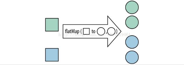 java8 stream flatMap流的扁平化是什么