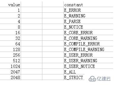 php设置关闭网页错误提示的方法