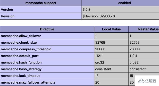 php安装memcache扩展的方法