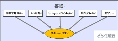 Spring是什么意思