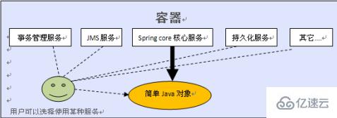 Spring是什么意思