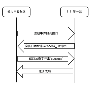 NodeJS開發(fā)釘釘回調(diào)接口實(shí)現(xiàn)AES-CBC加解密