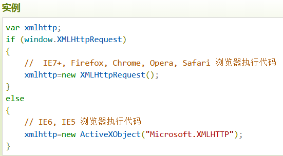 AJAX中XMLHttpRequest对象创建的案例分析