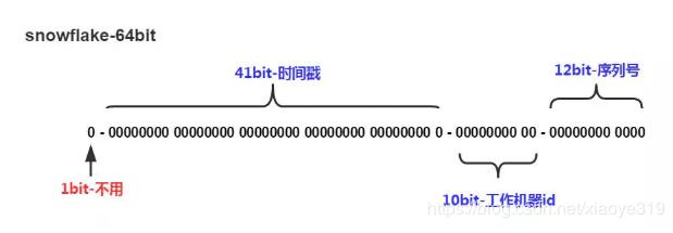 mysql實(shí)現(xiàn)雪花算法的案例分析