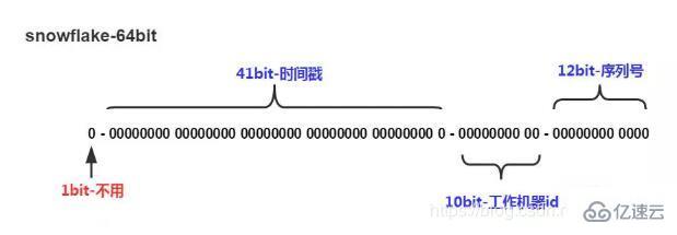 mysql中雪花算法是什么意思
