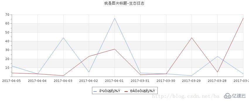 php中jpgraph乱码怎么办