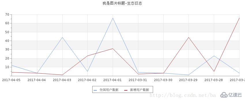 php中jpgraph乱码怎么办