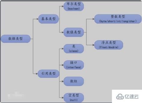 java中的基本数据类型是什么