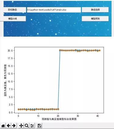 利用Python编写一个数据预测工具