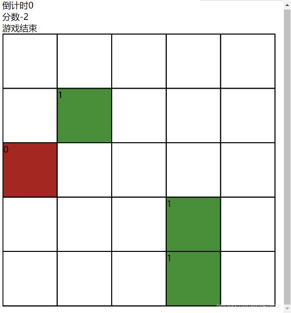 使用vue实现一个简易打地鼠小游戏