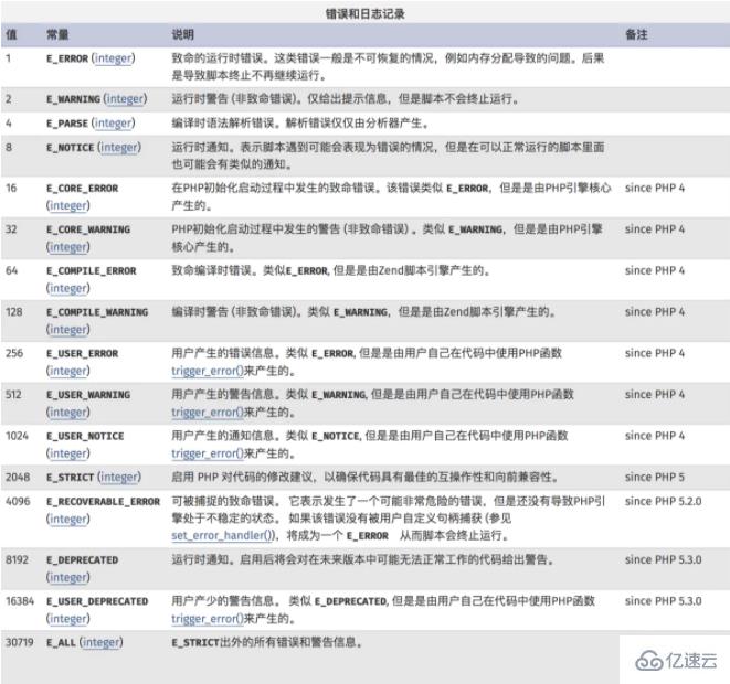 mac中php错误日志的配置方法