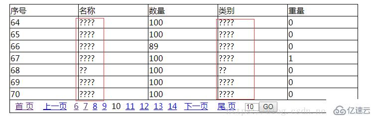 php里sql中文乱码怎么办