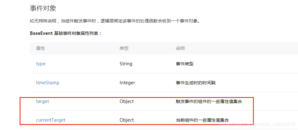 微信小程序中的data-key属性如何实现数据传输