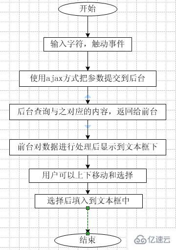 ajax+java如何实现自动完成功能